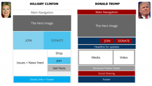 estructura sitios web hillary clinton donald trump