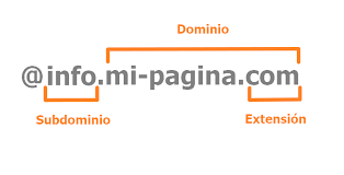 hosting y dominio