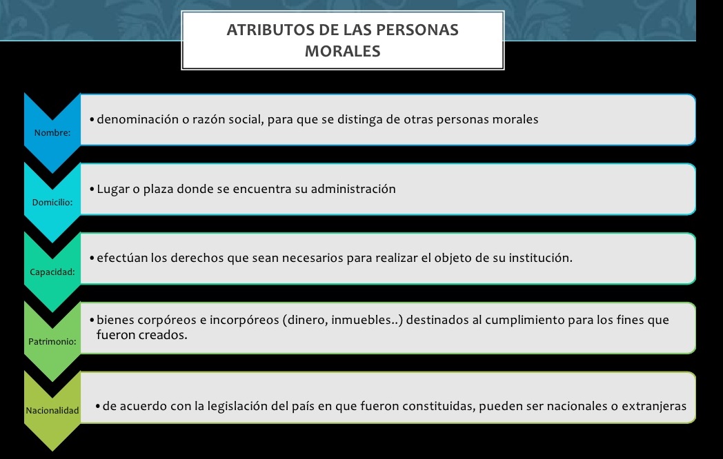 Como Crear Una Empresa En Mexico Neolo Blog