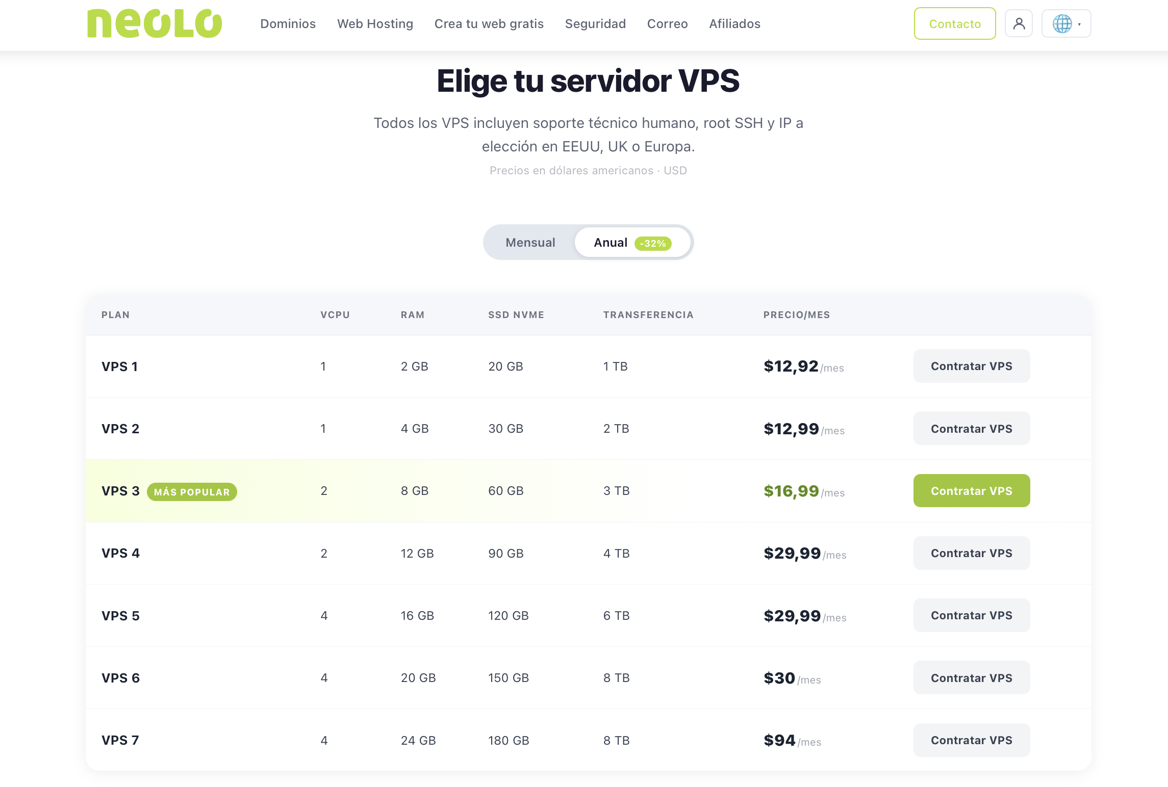 Tabla de planes VPS de Neolo, del VPS 1 al VPS 7, con vCPU, RAM, SSD NVMe, transferencia y precio mensual